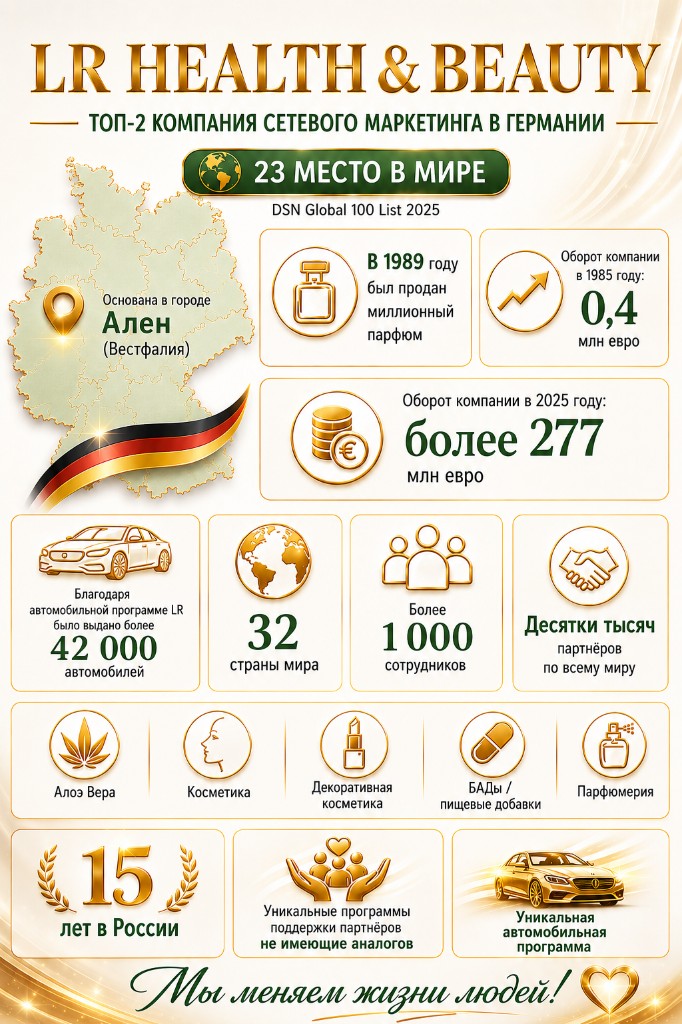 Инфографика LR Health & Beauty